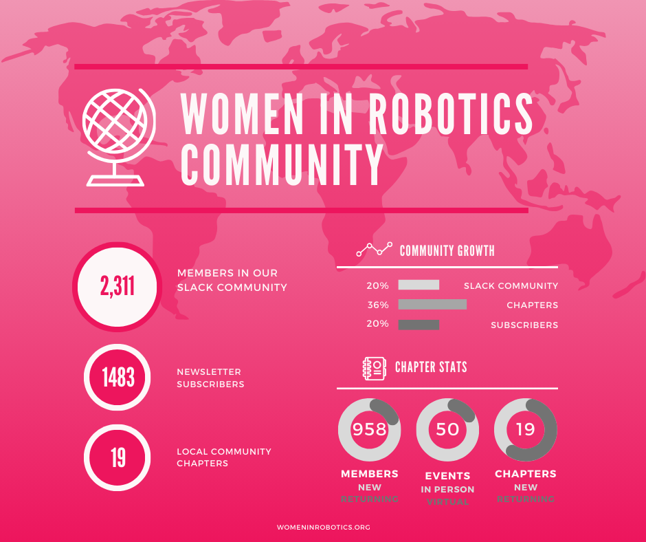 Women in Robotics 2024 Q1 Newsletter
